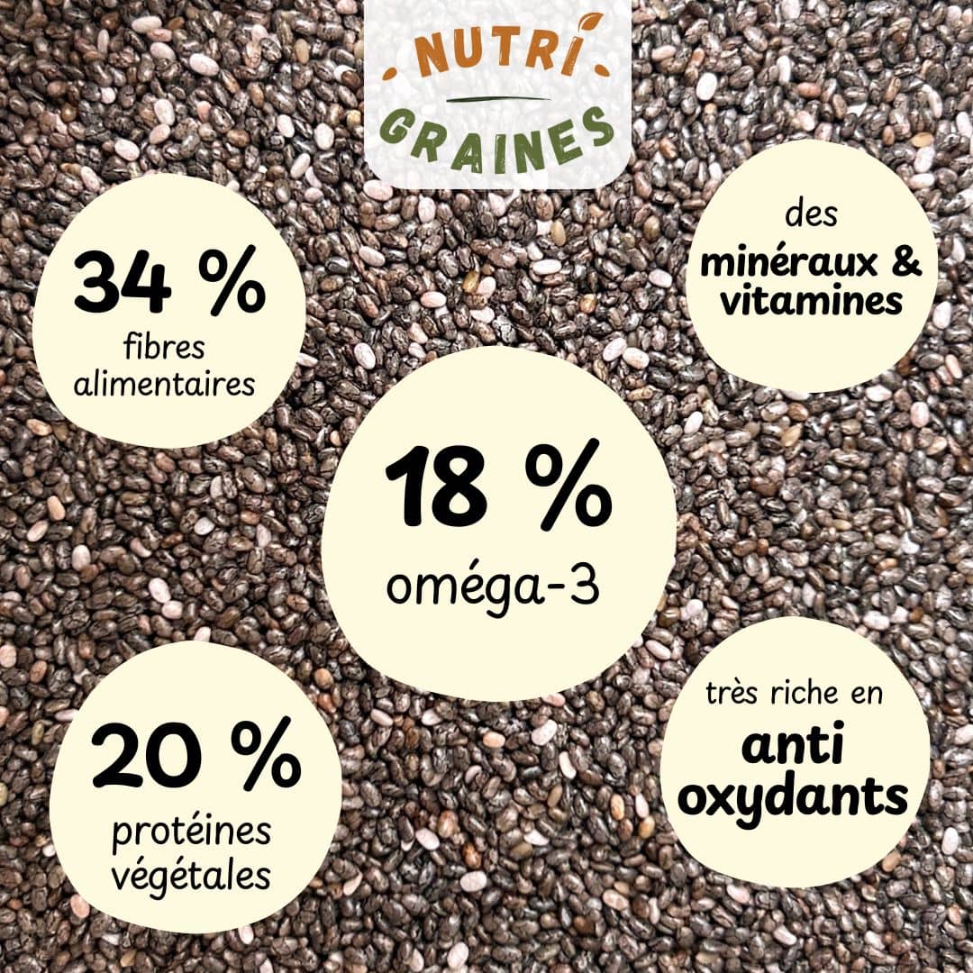 Graines de chia Origine France