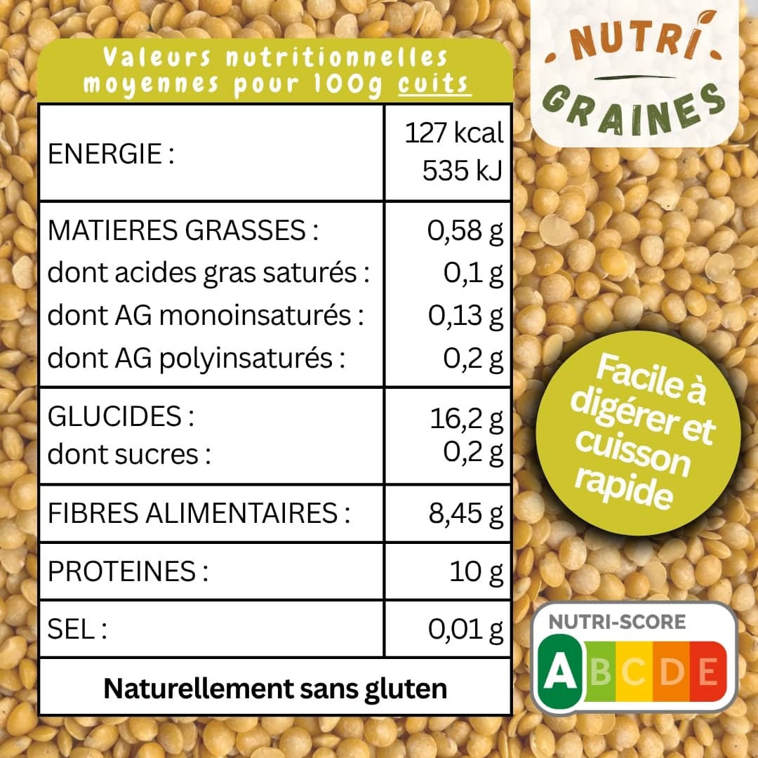 tableau nutritionnel lentilles jaunes