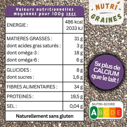 Graines de chia Origine France