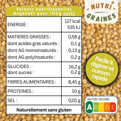 tableau nutritionnel lentilles jaunes